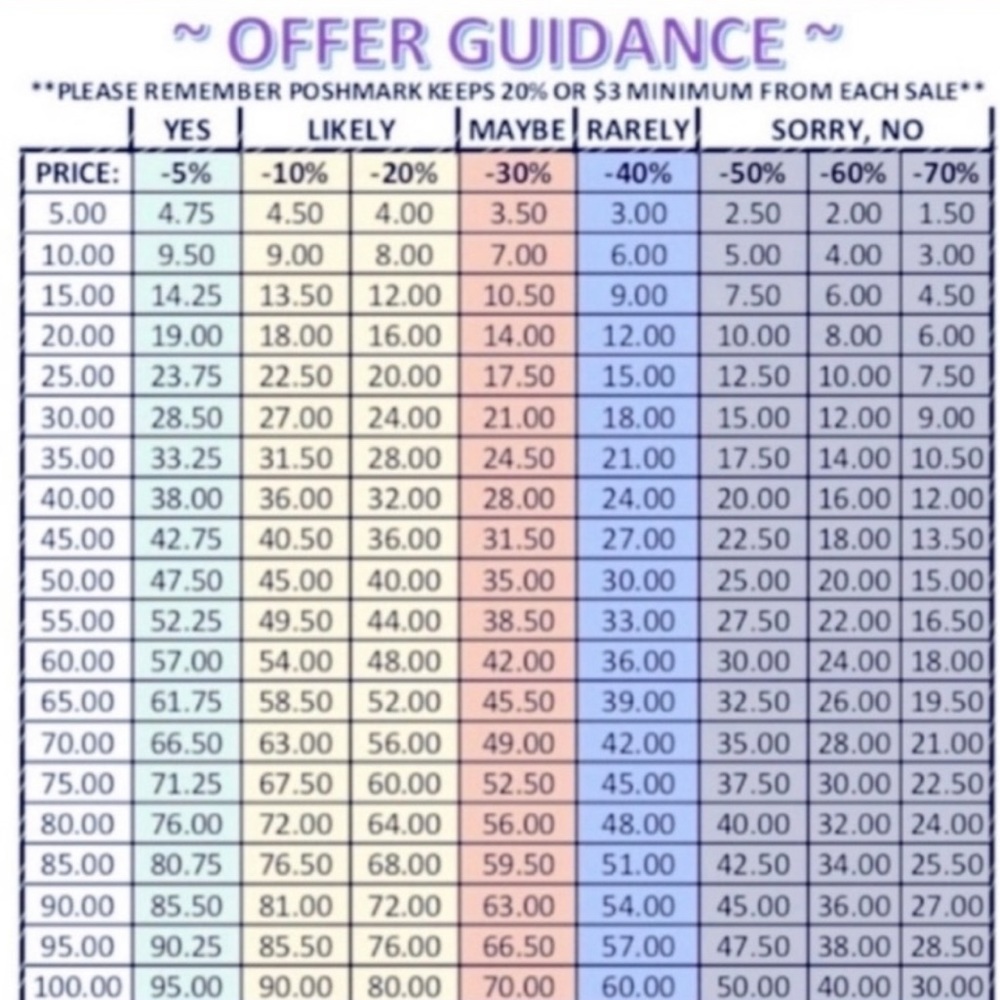 Offers Accepted